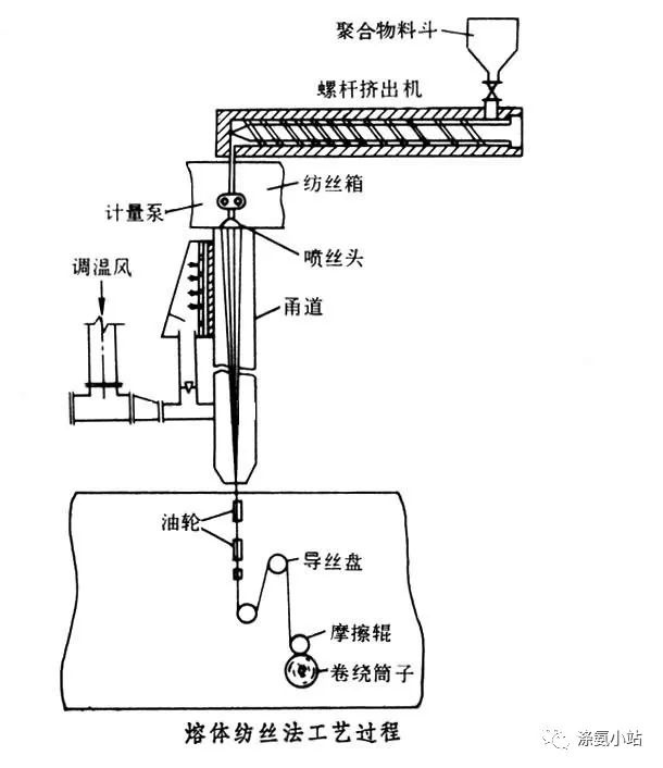 卷染機(jī),常溫常壓卷染機(jī),高溫高壓自動(dòng)卷染機(jī)