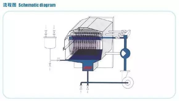 卷染機(jī),常溫常壓卷染機(jī),高溫高壓自動卷染機(jī)