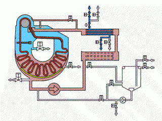 卷染機(jī),常溫常壓卷染機(jī),高溫高壓自動卷染機(jī)