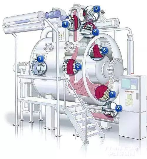 卷染機(jī),常溫常壓卷染機(jī),高溫高壓自動卷染機(jī)
