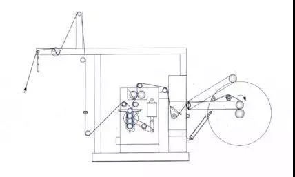 卷染機(jī),常溫常壓卷染機(jī),高溫高壓自動卷染機(jī)
