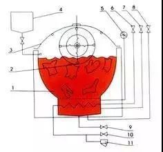 卷染機(jī),常溫常壓卷染機(jī),高溫高壓自動卷染機(jī)