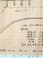 卷染機(jī),常溫常壓卷染機(jī),高溫高壓自動(dòng)卷染機(jī)