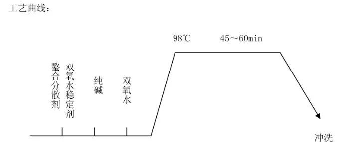 卷染機(jī),常溫常壓卷染機(jī),高溫高壓自動(dòng)卷染機(jī)