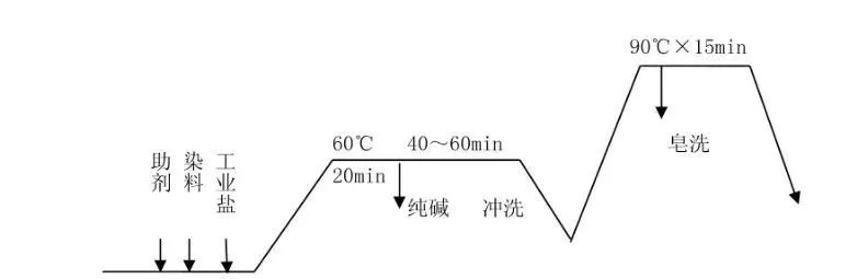 卷染機(jī),常溫常壓卷染機(jī),高溫高壓自動(dòng)卷染機(jī)
