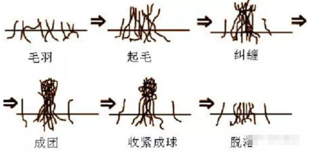 卷染機(jī),常溫常壓卷染機(jī),高溫高壓自動(dòng)卷染機(jī)