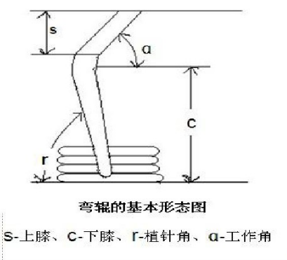 卷染機(jī),常溫常壓卷染機(jī),高溫高壓自動(dòng)卷染機(jī)