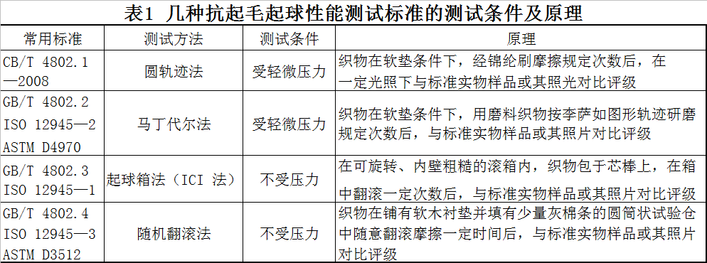 卷染機(jī),常溫常壓卷染機(jī),高溫高壓自動(dòng)卷染機(jī)