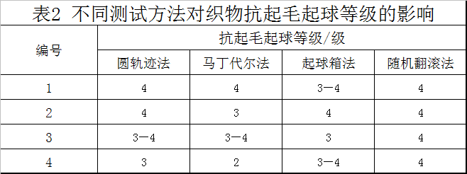 卷染機(jī),常溫常壓卷染機(jī),高溫高壓自動(dòng)卷染機(jī)