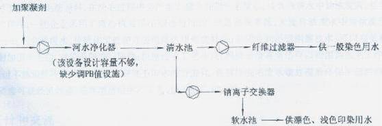 卷染機(jī),常溫常壓卷染機(jī),高溫高壓自動卷染機(jī)
