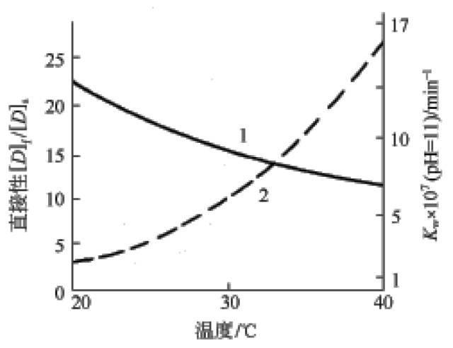 卷染機(jī),常溫常壓卷染機(jī),高溫高壓自動(dòng)卷染機(jī)