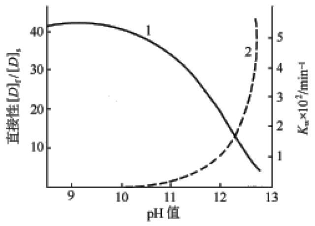 卷染機(jī),常溫常壓卷染機(jī),高溫高壓自動(dòng)卷染機(jī)