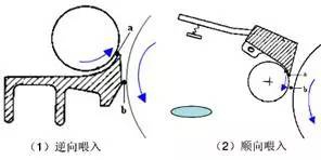 卷染機(jī),常溫常壓卷染機(jī),高溫高壓自動卷染機(jī)