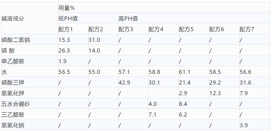 卷染機(jī),常溫常壓卷染機(jī),高溫高壓卷染機(jī)