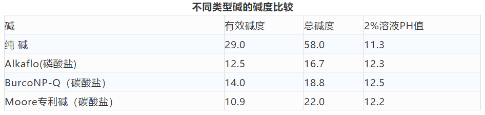 卷染機(jī),常溫常壓卷染機(jī),高溫高壓卷染機(jī)