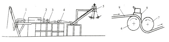 卷染機(jī),常溫常壓卷染機(jī),高溫高壓卷染機(jī)