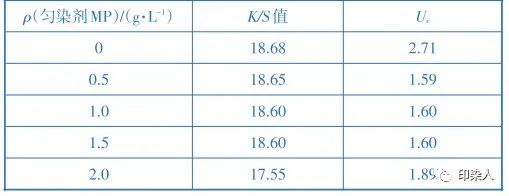 卷染機(jī),常溫常壓卷染機(jī),高溫高壓卷染機(jī)