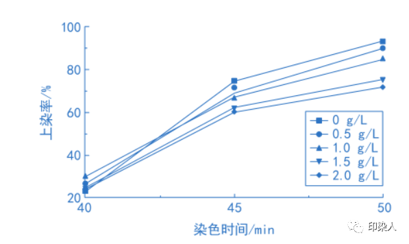 卷染機(jī),常溫常壓卷染機(jī),高溫高壓卷染機(jī)