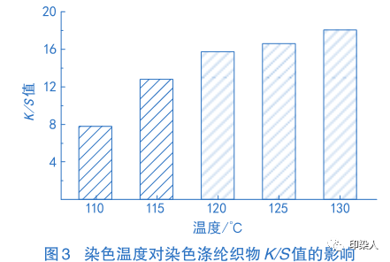 卷染機(jī),常溫常壓卷染機(jī),高溫高壓卷染機(jī)