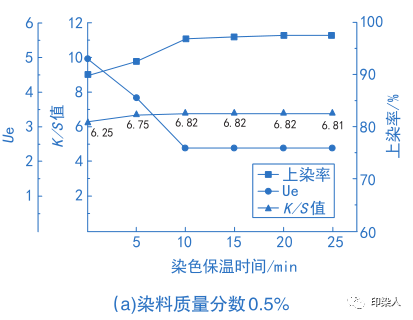 卷染機(jī),常溫常壓卷染機(jī),高溫高壓卷染機(jī)