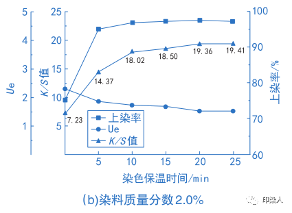 卷染機(jī),常溫常壓卷染機(jī),高溫高壓卷染機(jī)