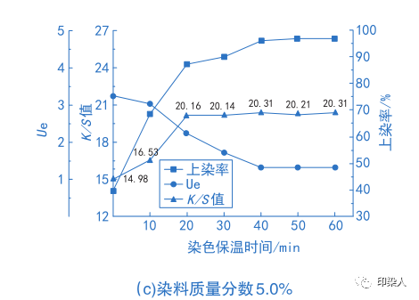 卷染機(jī),常溫常壓卷染機(jī),高溫高壓卷染機(jī)