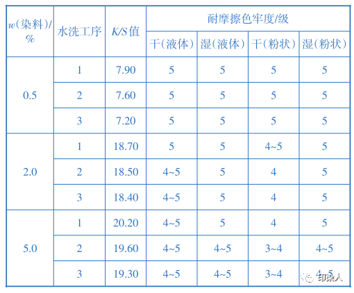 卷染機(jī),常溫常壓卷染機(jī),高溫高壓卷染機(jī)
