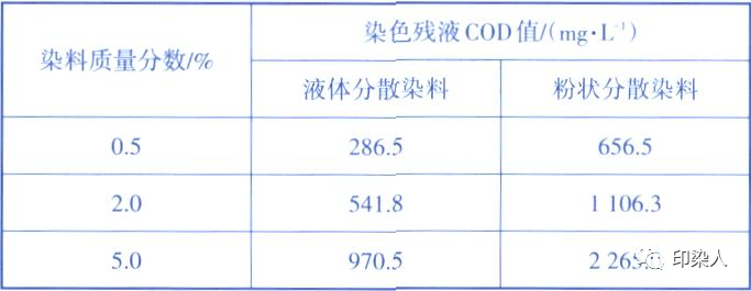 卷染機(jī),常溫常壓卷染機(jī),高溫高壓卷染機(jī)