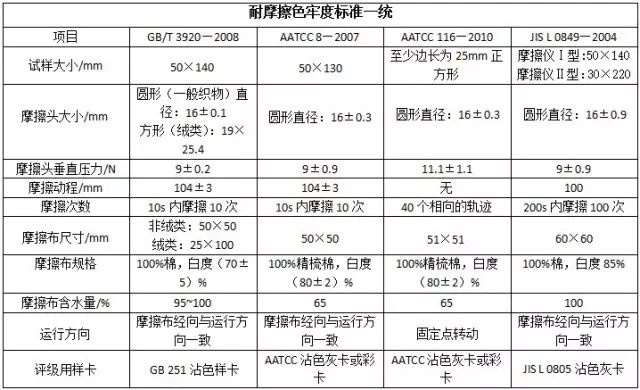 卷染機(jī),常溫常壓卷染機(jī),高溫高壓卷染機(jī)