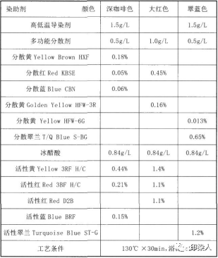 卷染機(jī),常溫常壓卷染機(jī),高溫高壓卷染機(jī)