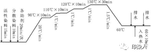 卷染機(jī),常溫常壓卷染機(jī),高溫高壓卷染機(jī)