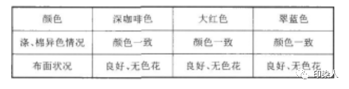 卷染機(jī),常溫常壓卷染機(jī),高溫高壓卷染機(jī)