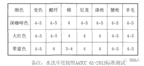 卷染機(jī),常溫常壓卷染機(jī),高溫高壓卷染機(jī)
