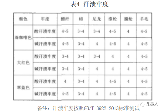 卷染機(jī),常溫常壓卷染機(jī),高溫高壓卷染機(jī)