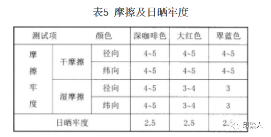 卷染機(jī),常溫常壓卷染機(jī),高溫高壓卷染機(jī)