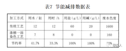 卷染機(jī),常溫常壓卷染機(jī),高溫高壓卷染機(jī)