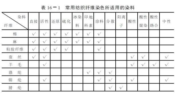 卷染機(jī),常溫常壓卷染機(jī),高溫高壓卷染機(jī)