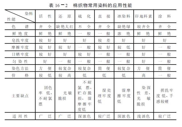 卷染機(jī),常溫常壓卷染機(jī),高溫高壓卷染機(jī)