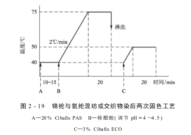卷染機(jī),常溫常壓卷染機(jī),高溫高壓卷染機(jī)