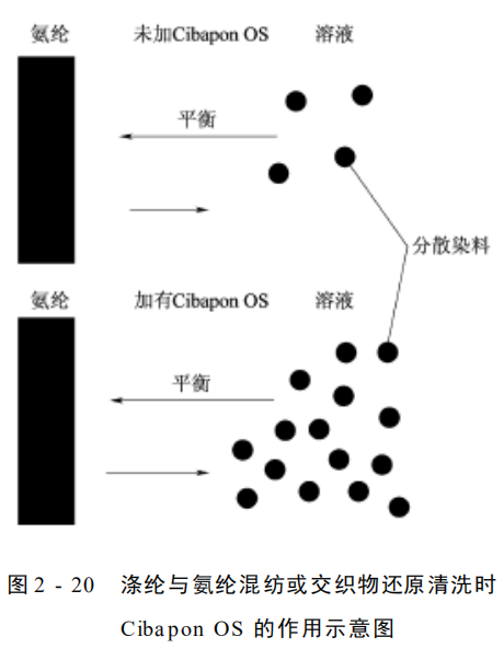 卷染機(jī),常溫常壓卷染機(jī),高溫高壓卷染機(jī)