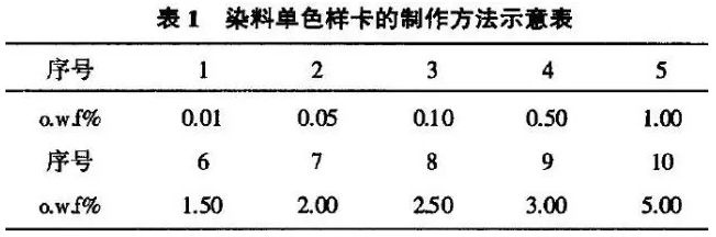 卷染機(jī),常溫常壓卷染機(jī),高溫高壓卷染機(jī)
