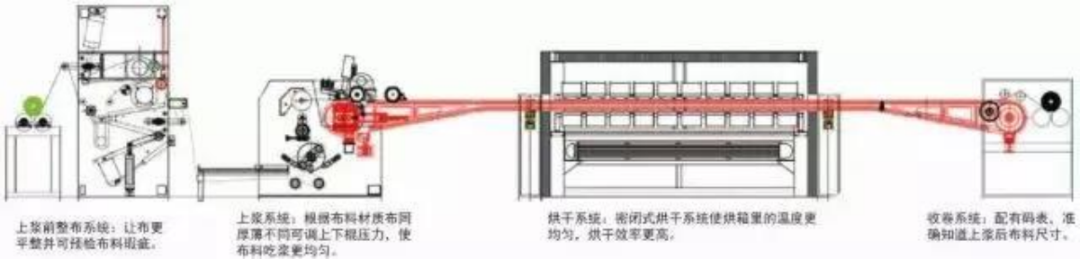 卷染機(jī),常溫常壓卷染機(jī),高溫高壓卷染機(jī)