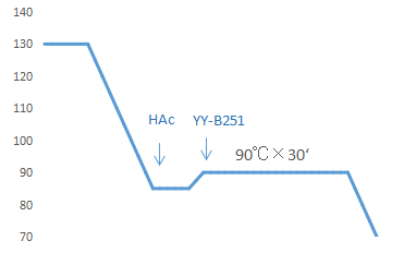 卷染機(jī),常溫常壓卷染機(jī),高溫高壓卷染機(jī)
