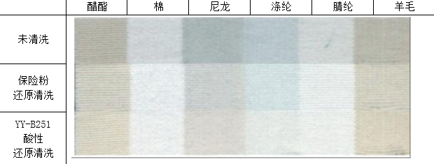 卷染機(jī),常溫常壓卷染機(jī),高溫高壓卷染機(jī)