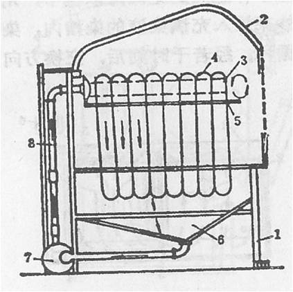 卷染機(jī),常溫常壓卷染機(jī),高溫高壓卷染機(jī)