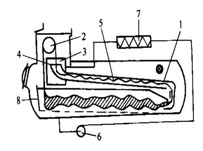 卷染機(jī),常溫常壓卷染機(jī),高溫高壓卷染機(jī)