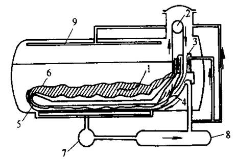 卷染機(jī),常溫常壓卷染機(jī),高溫高壓卷染機(jī)