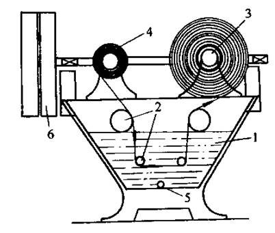 卷染機(jī),常溫常壓卷染機(jī),高溫高壓卷染機(jī)
