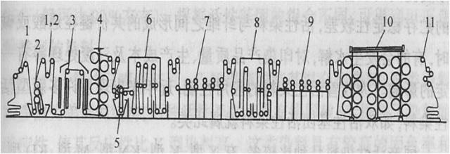 卷染機(jī),常溫常壓卷染機(jī),高溫高壓卷染機(jī)