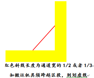 卷染機(jī),常溫常壓卷染機(jī),高溫高壓卷染機(jī)